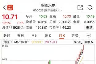 特雷-琼斯谈砍下生涯新高的30分：我就是投进了空位